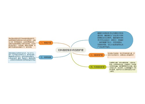 妇科腹腔镜手术后的护理