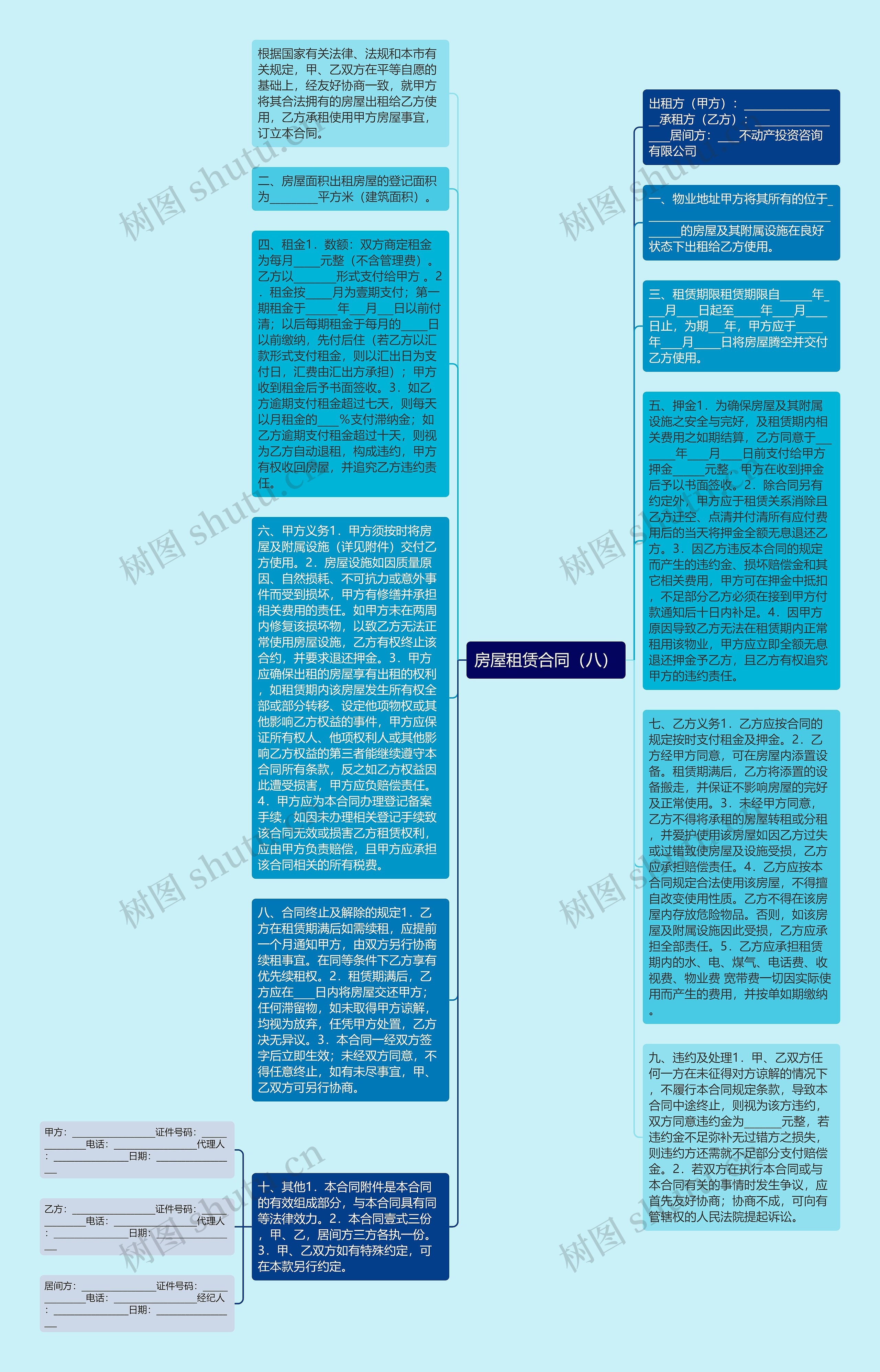 房屋租赁合同（八）思维导图