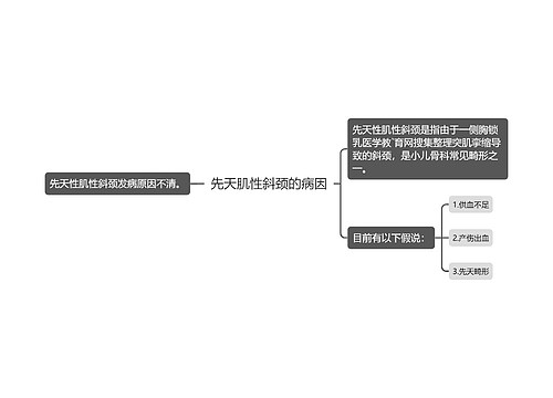 先天肌性斜颈的病因