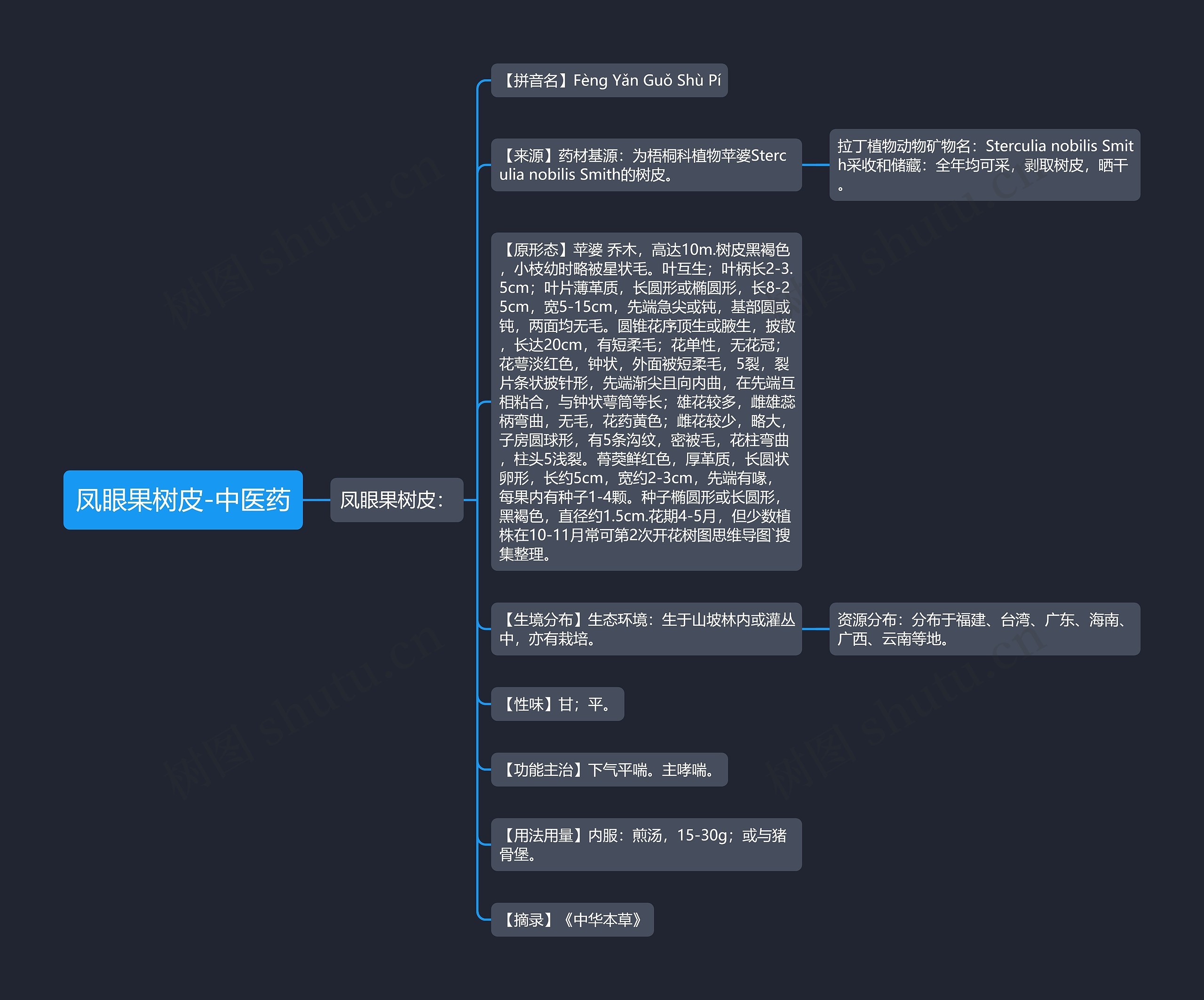 凤眼果树皮-中医药 凤眼果树皮-中医药