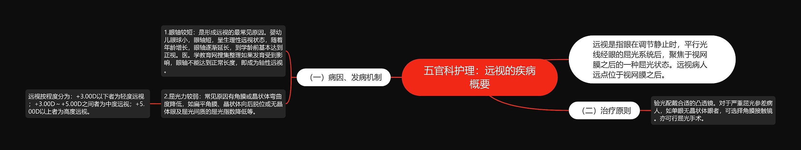五官科护理:远视的疾病概要 五官科护理:远视的疾病概要