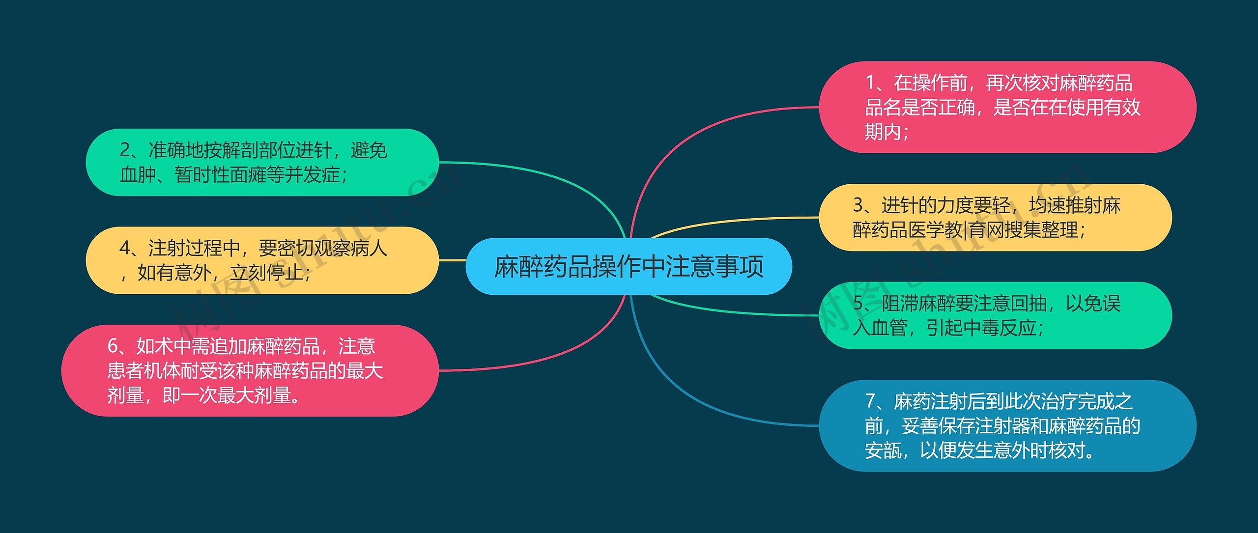 麻醉药品操作中注意事项