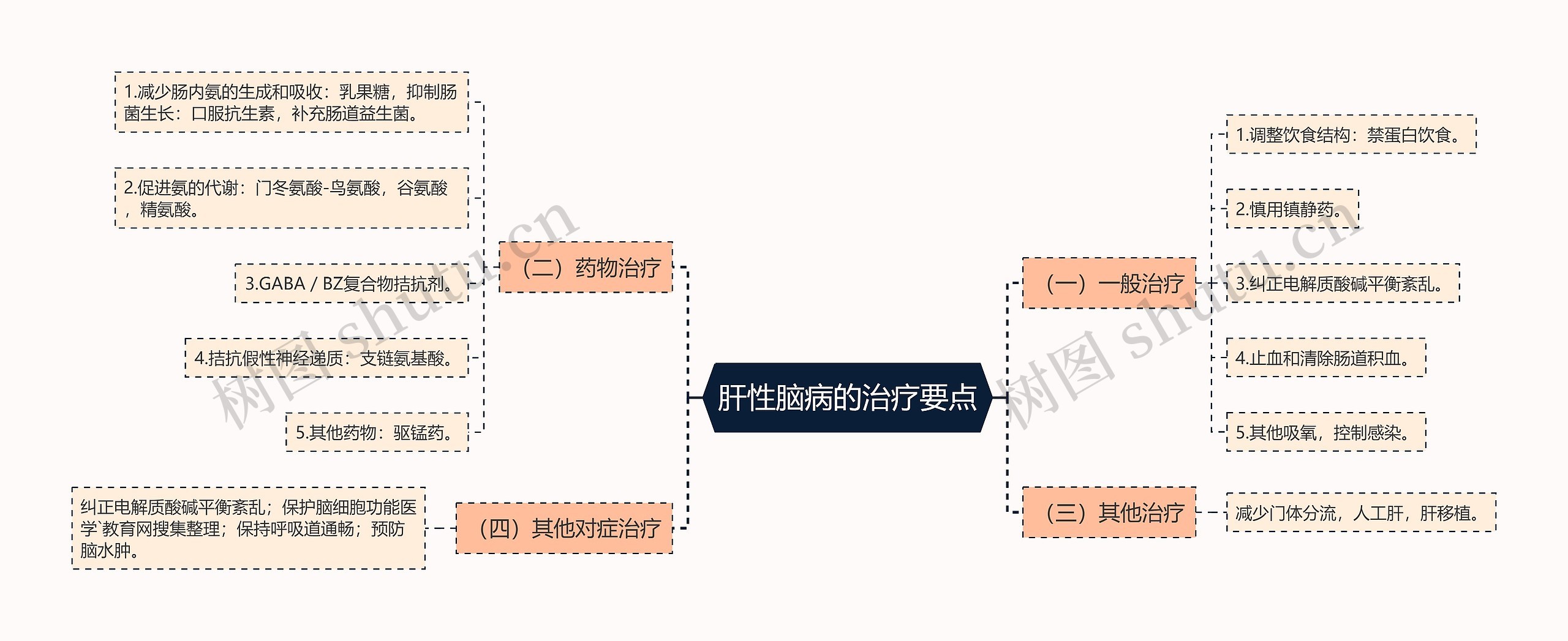 肝性脑病的治疗要点 肝性脑病的治疗要点