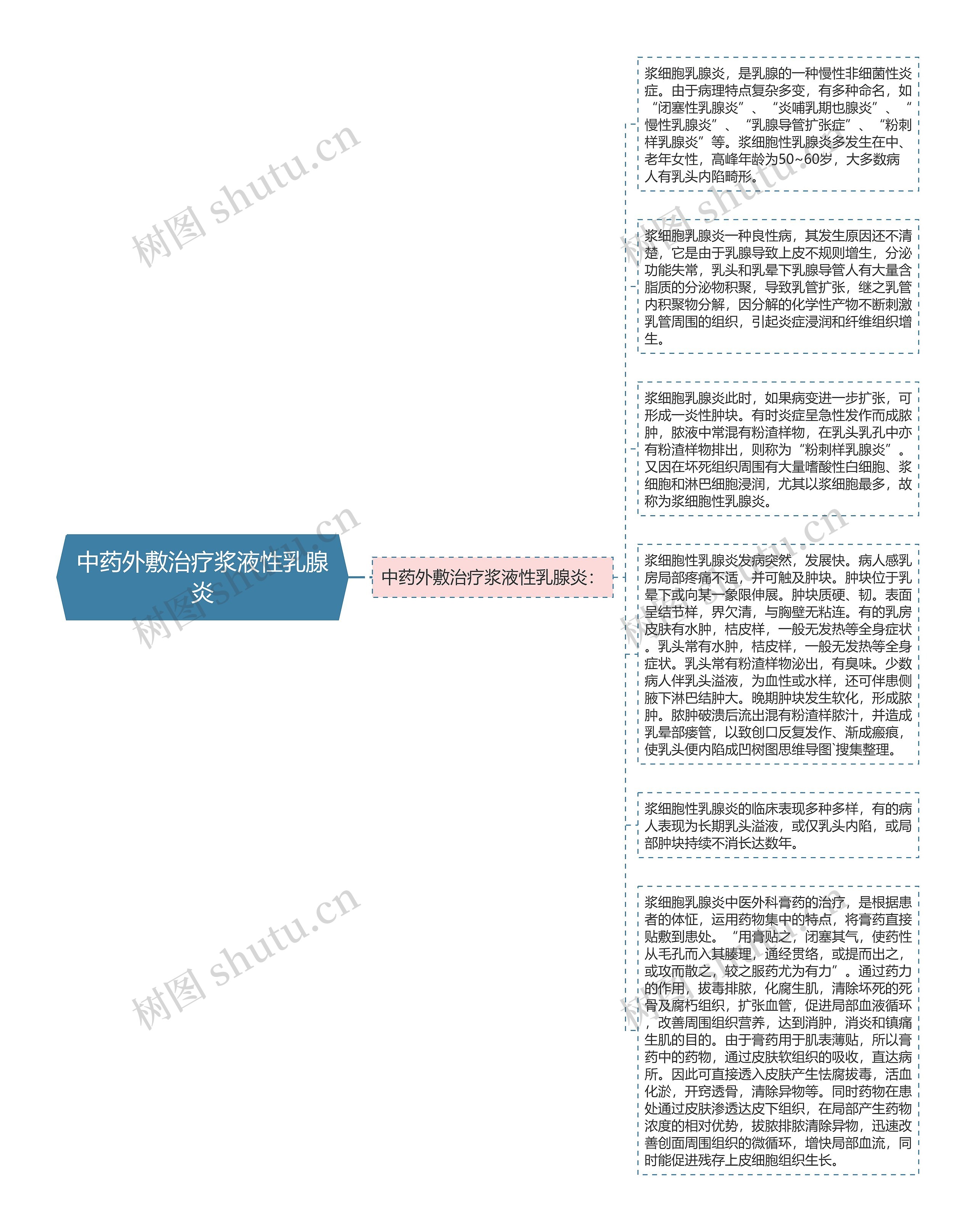 中药外敷治疗浆液性乳腺炎