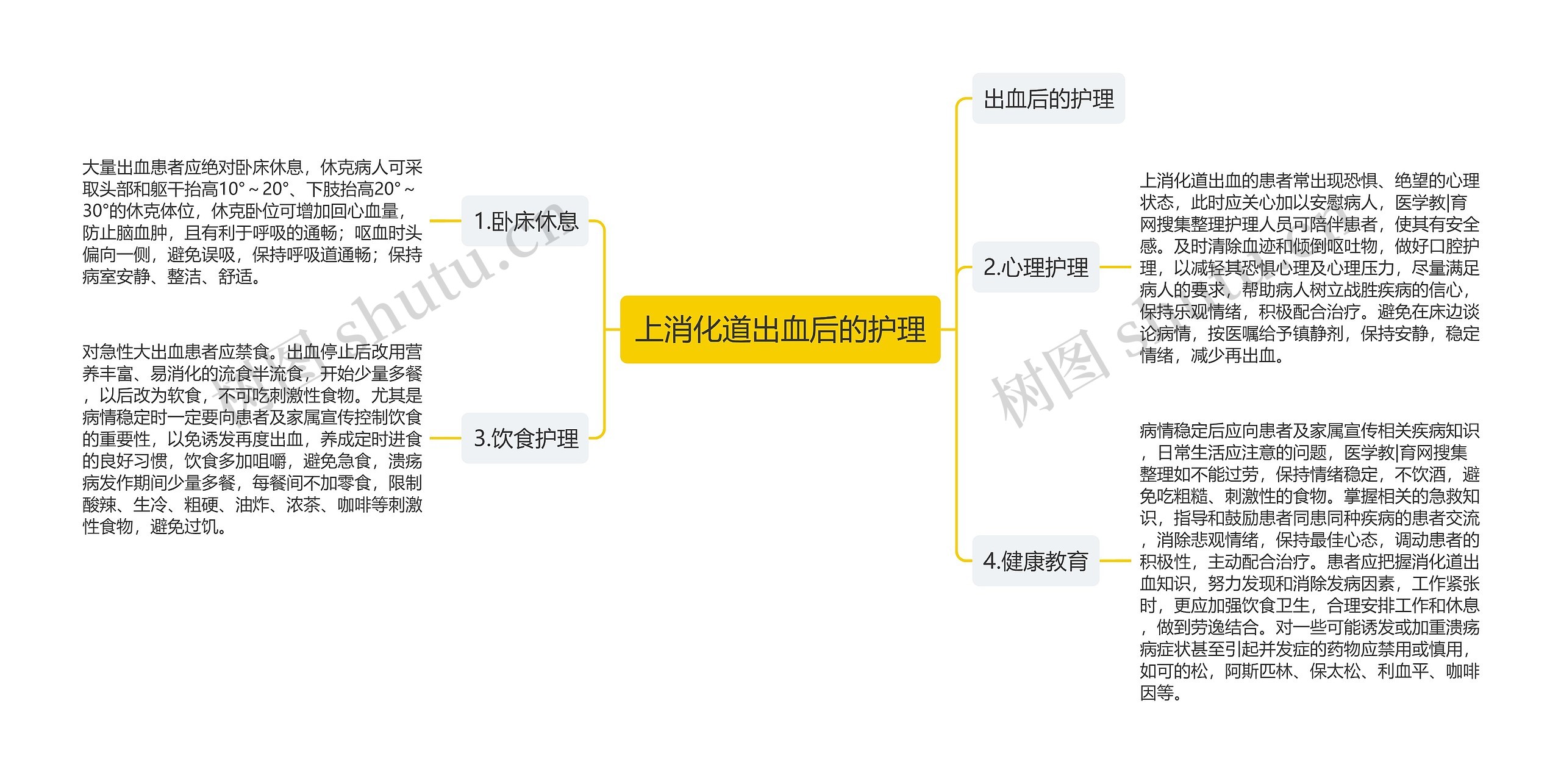 上消化道出血后的护理