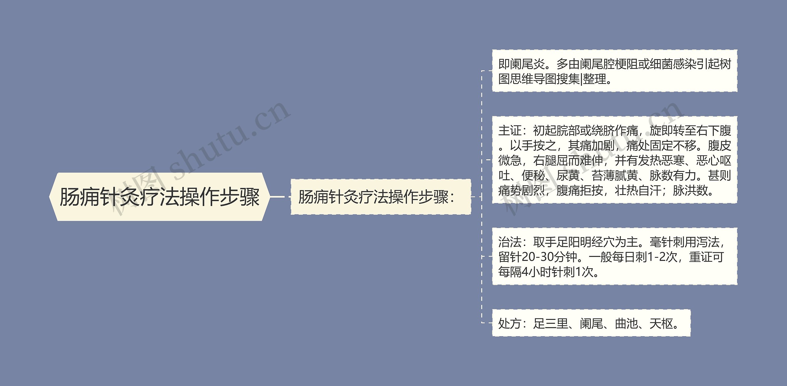 肠痈针灸疗法操作步骤 肠痈针灸疗法操作步骤