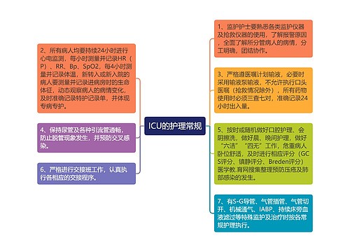 ICU的护理常规