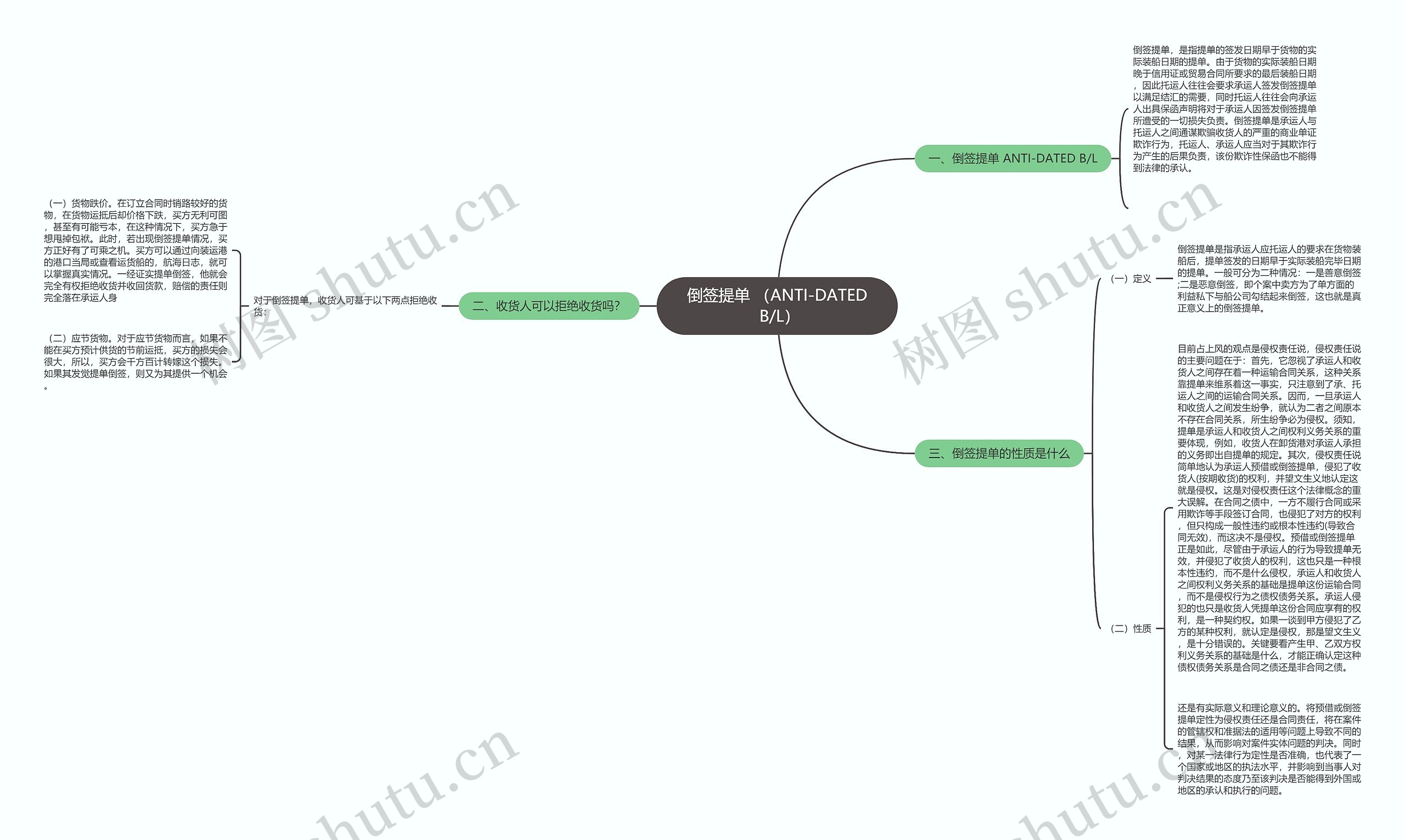 倒签提单 (ANTI-DATED B/L) 倒签提单 (ANTI-DATED B/L)