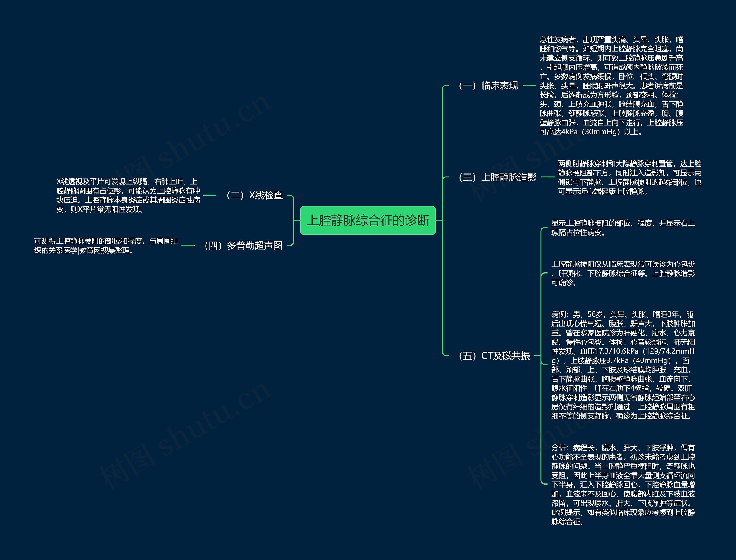上腔静脉综合征的诊断 上腔静脉综合征的诊断
