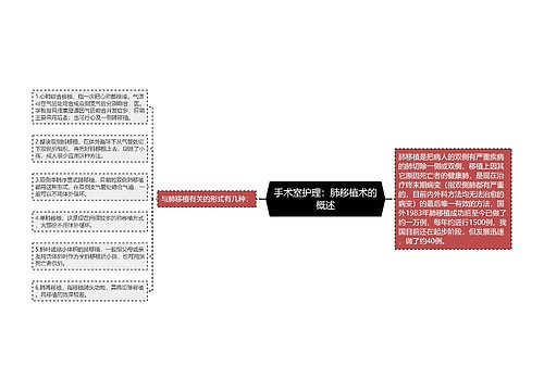 手术室护理：肺移植术的概述