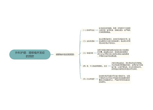 外科护理：肾移植并发症的预防