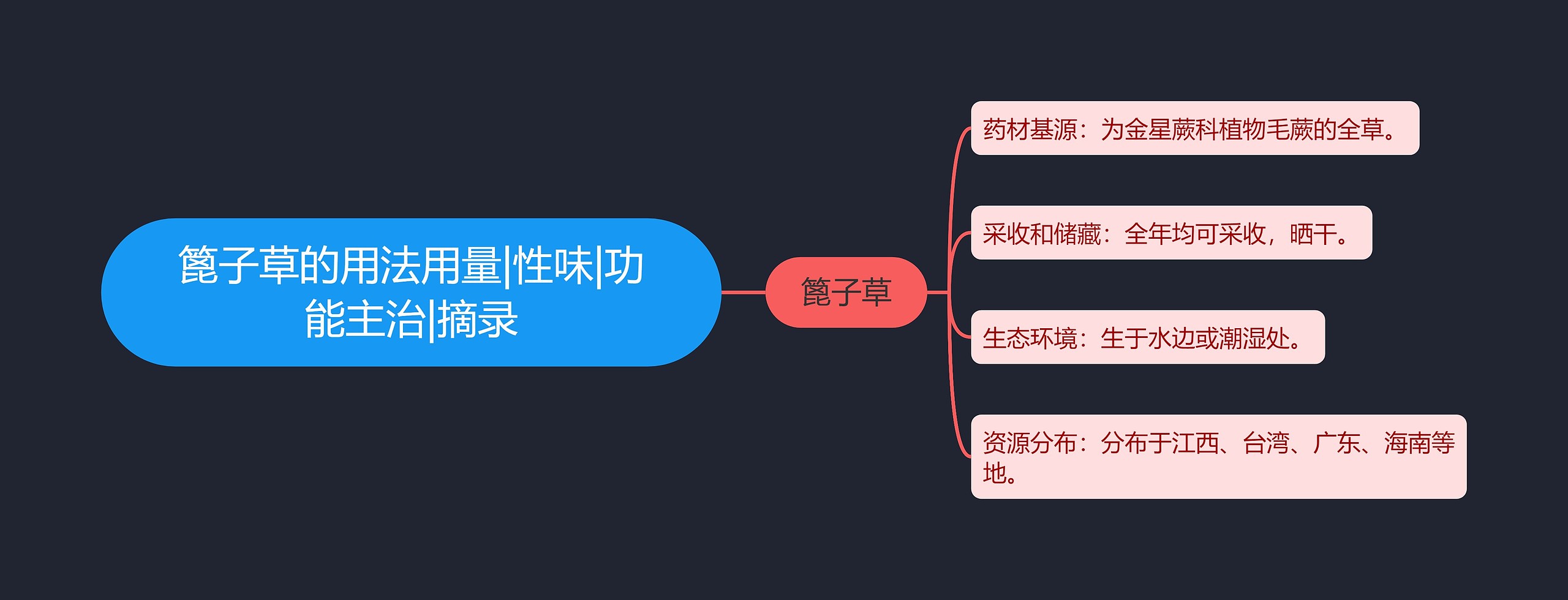 篦子草的用法用量|性味|功能主治|摘录思维导图