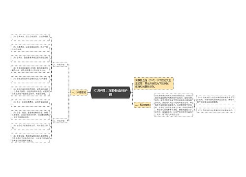 ICU护理：深静脉血栓护理