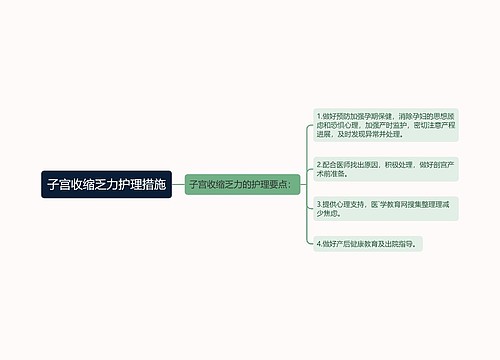 子宫收缩乏力护理措施