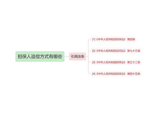 担保人追偿方式有哪些