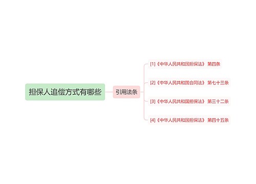 担保人追偿方式有哪些