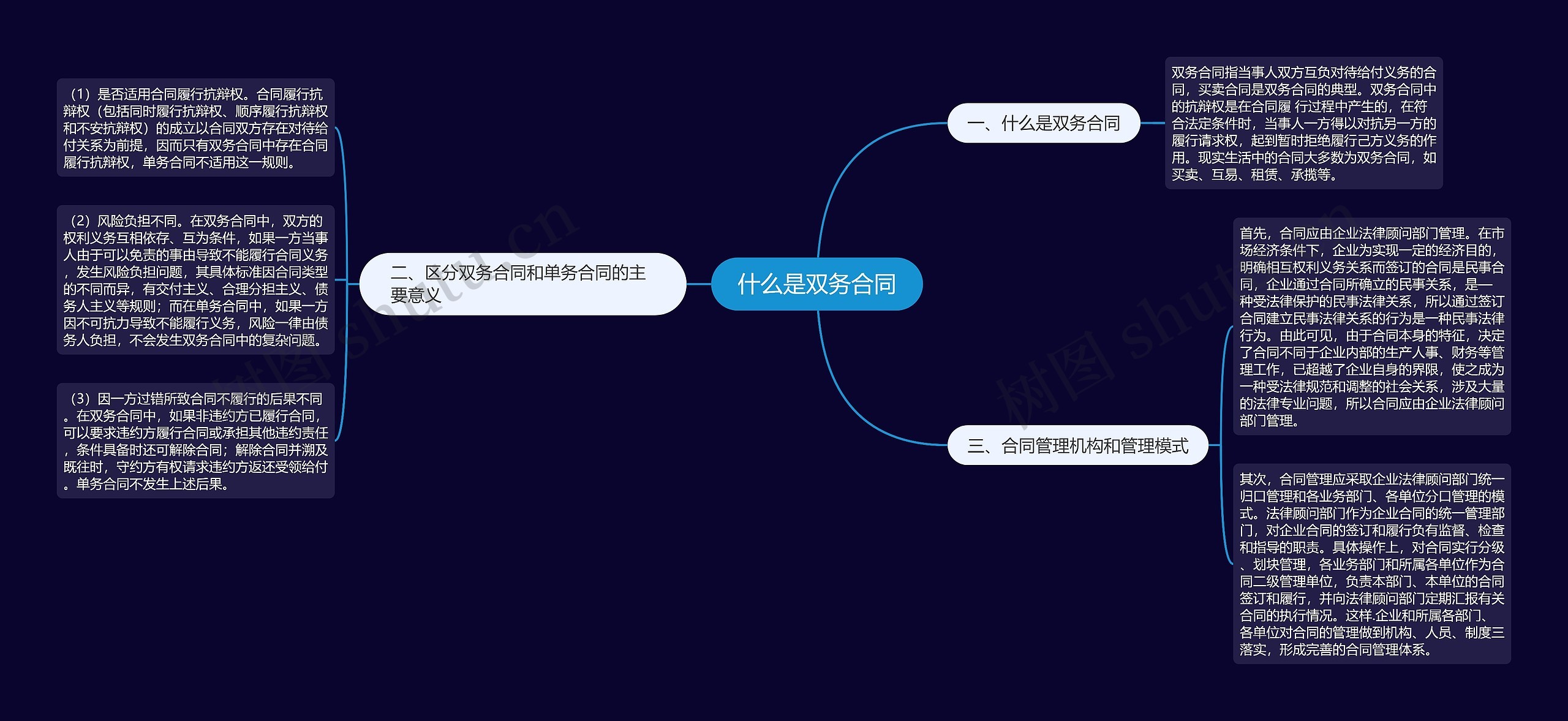 什么是双务合同思维导图