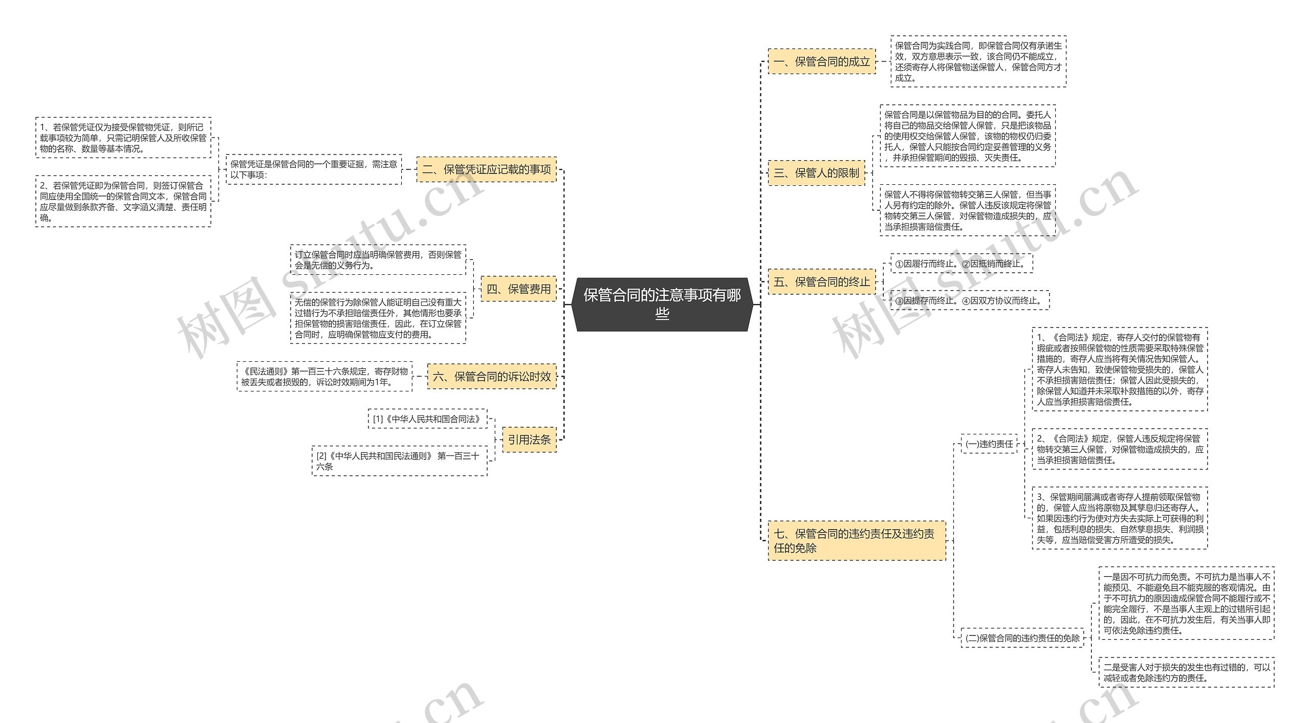 保管合同的注意事项有哪些 保管合同的注意事项有哪些
