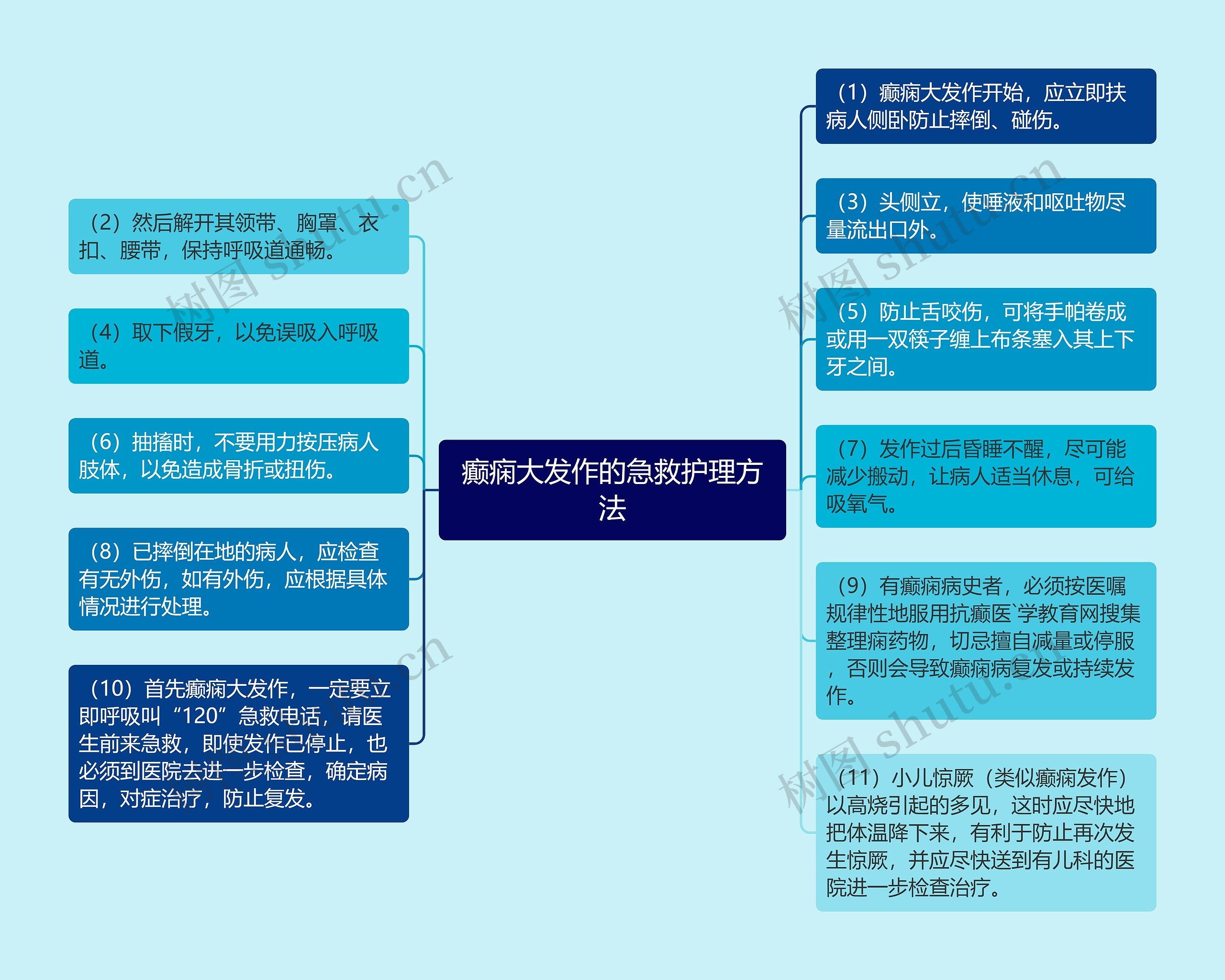 癫痫大发作的急救护理方法