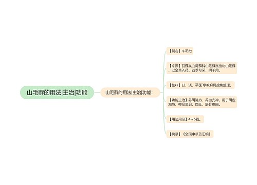 山毛藓的用法|主治|功能