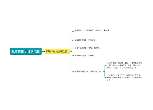松球的主治|性味|功能