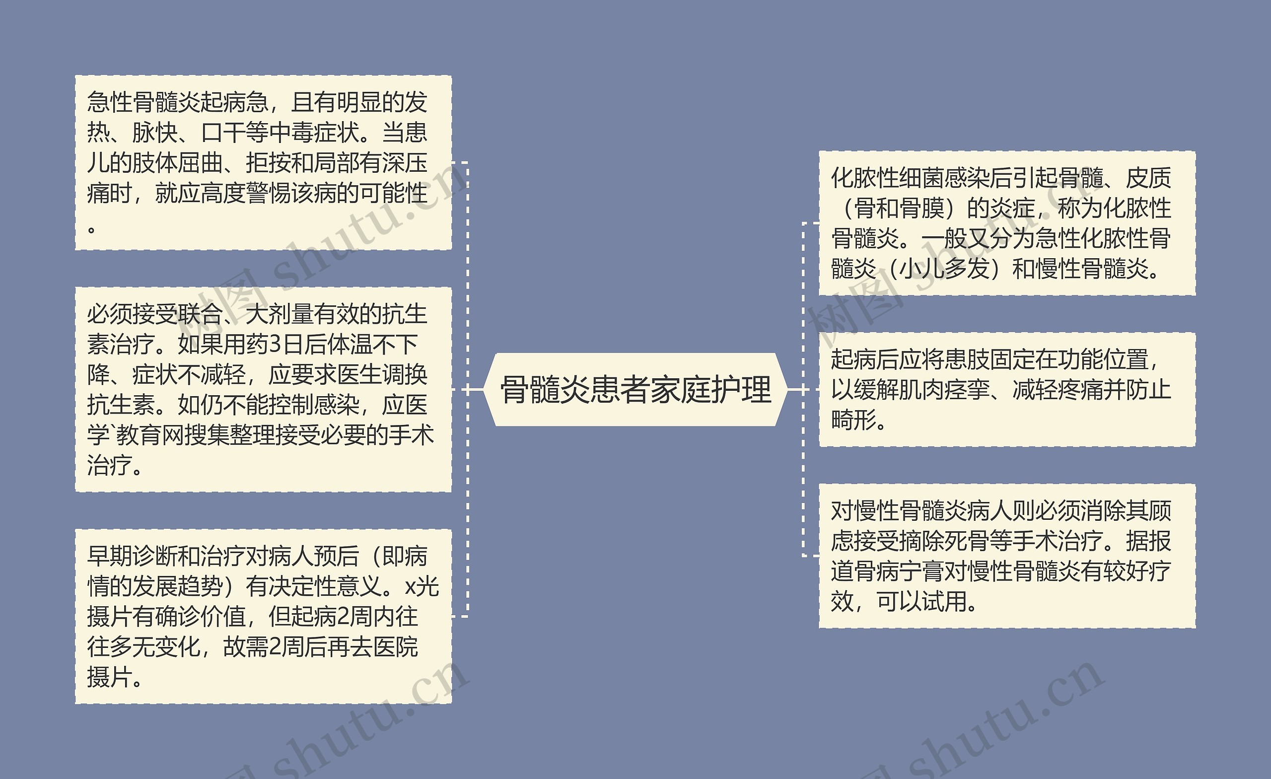 骨髓炎患者家庭护理 骨髓炎患者家庭护理