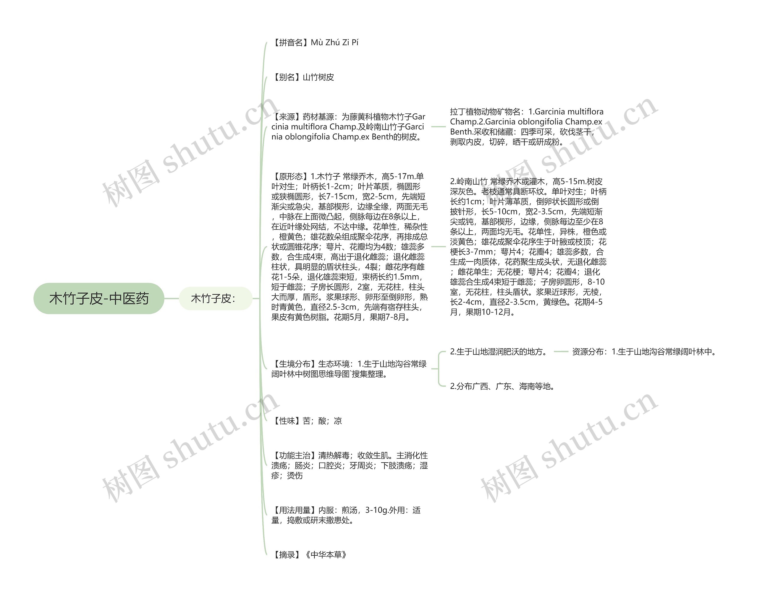 木竹子皮-中医药思维导图
