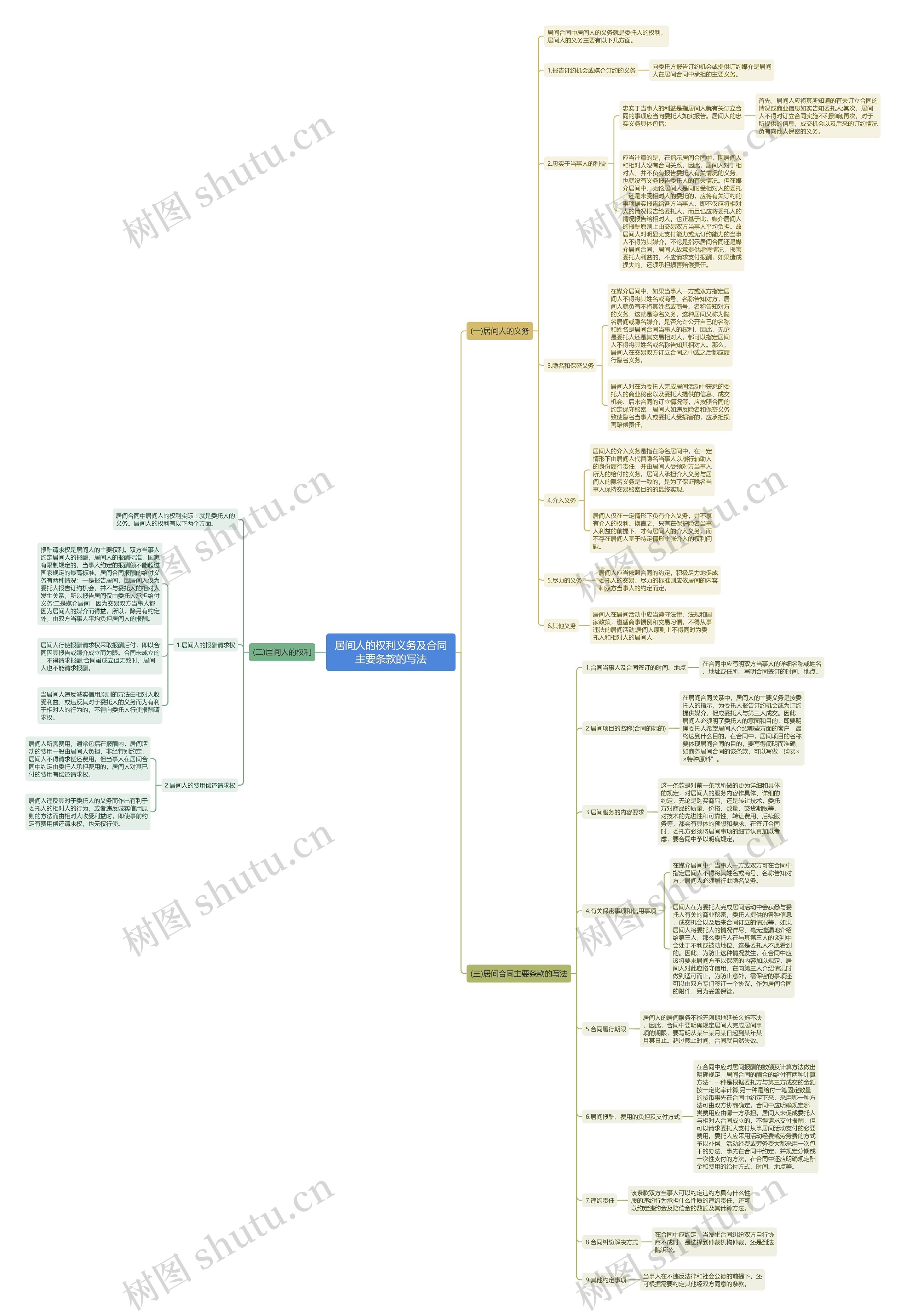居间人的权利义务及合同主要条款的写法 居间人的权利义务及合同主要条款的写法