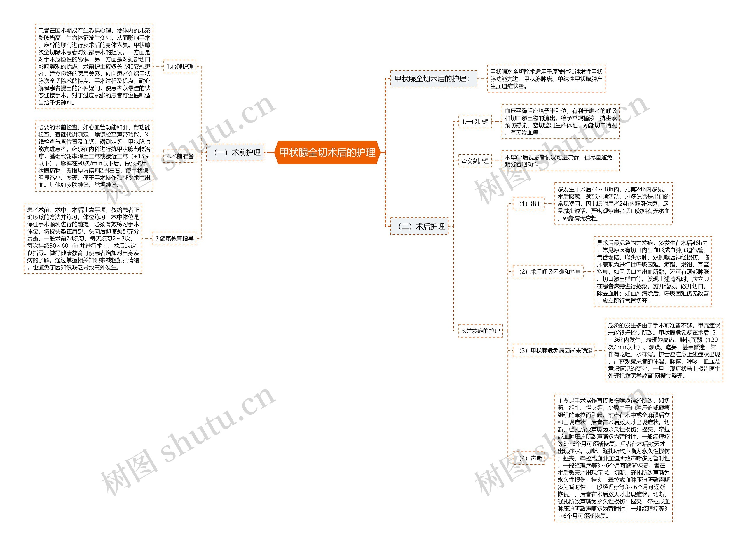 甲状腺全切术后的护理 甲状腺全切术后的护理