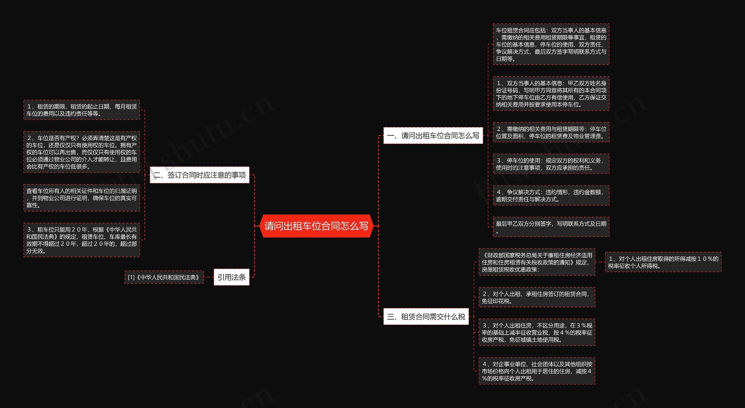 请问出租车位合同怎么写思维导图