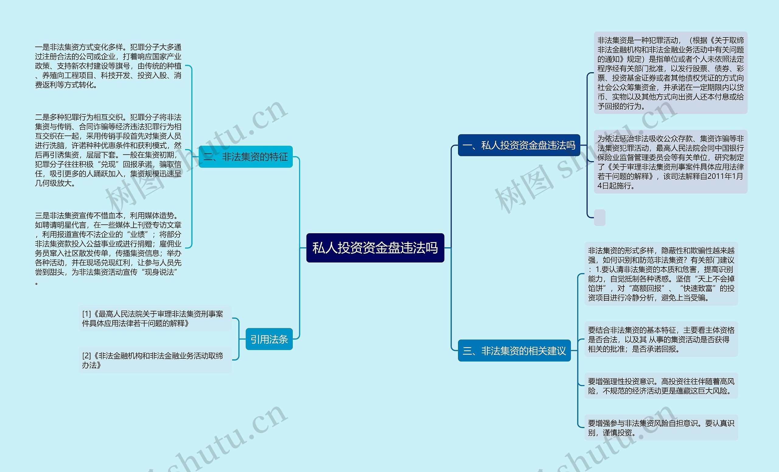 私人投资资金盘违法吗思维导图