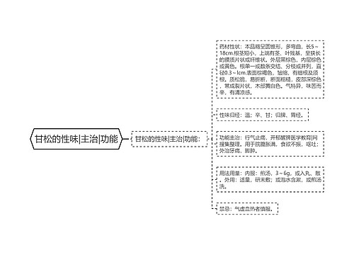 甘松的性味|主治|功能
