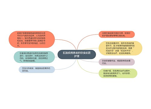 肛肠疾病患者的饮食起居护理