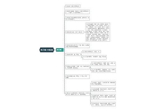 单刀根-中医药
