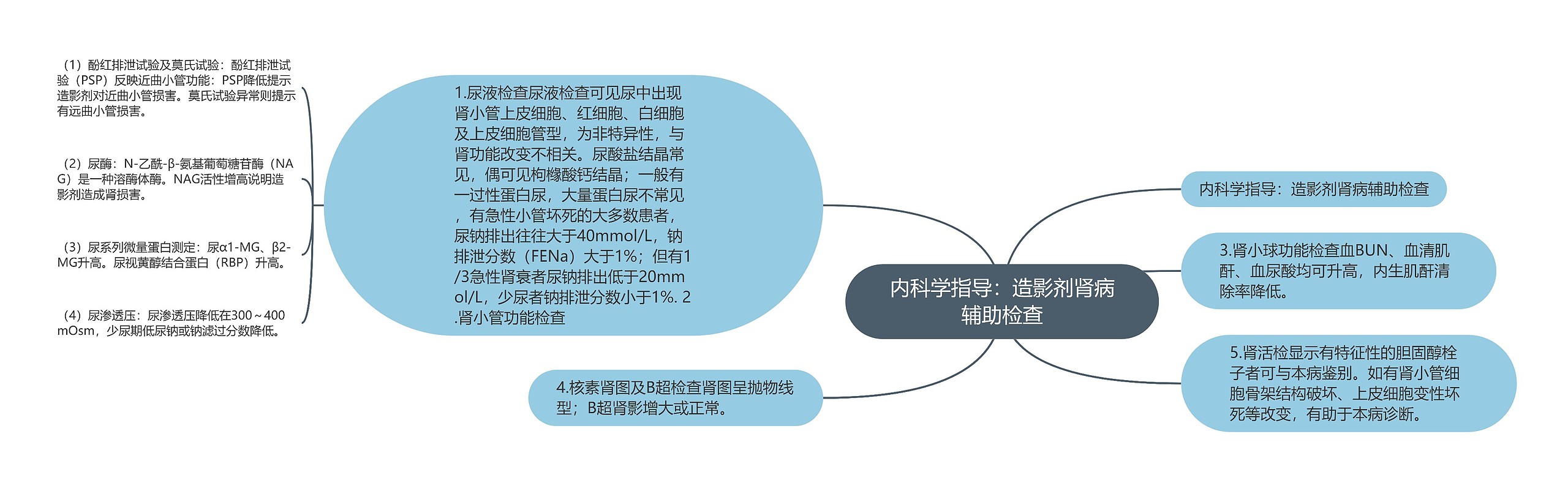 内科学指导：造影剂肾病辅助检查