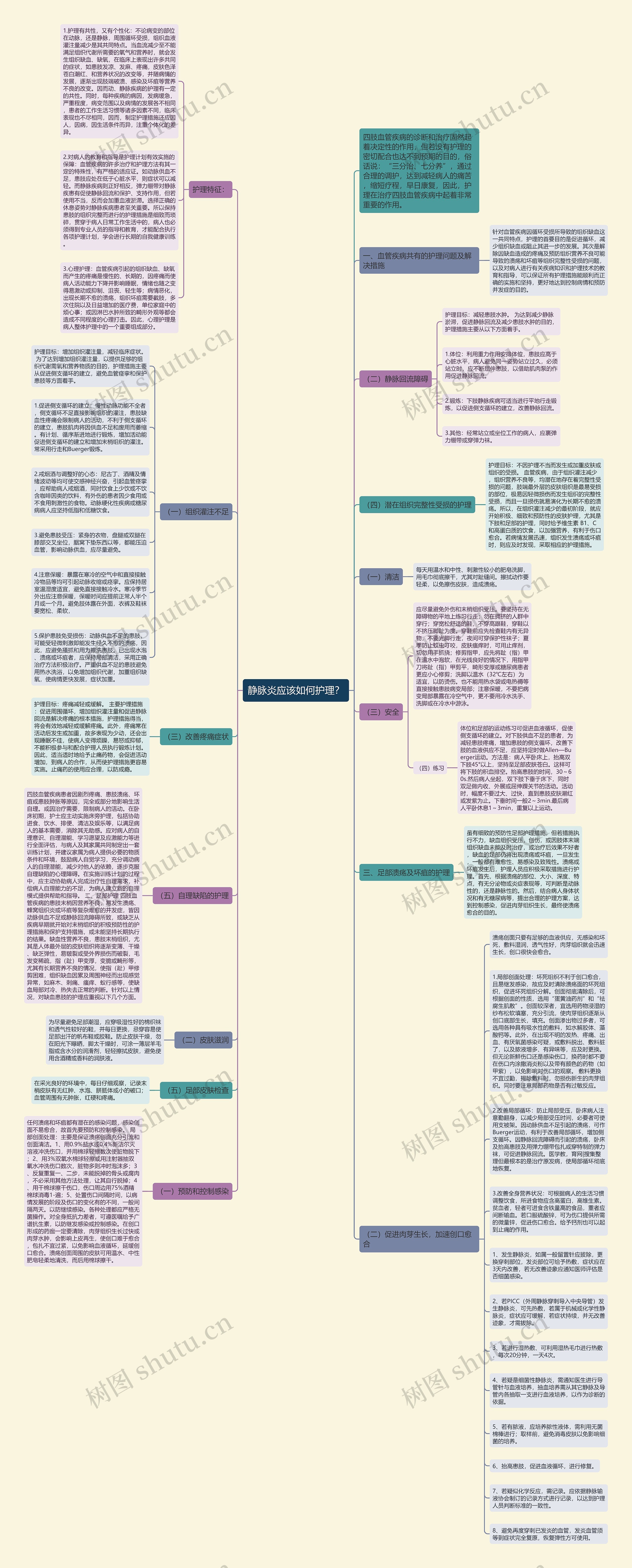 静脉炎应该如何护理？思维导图