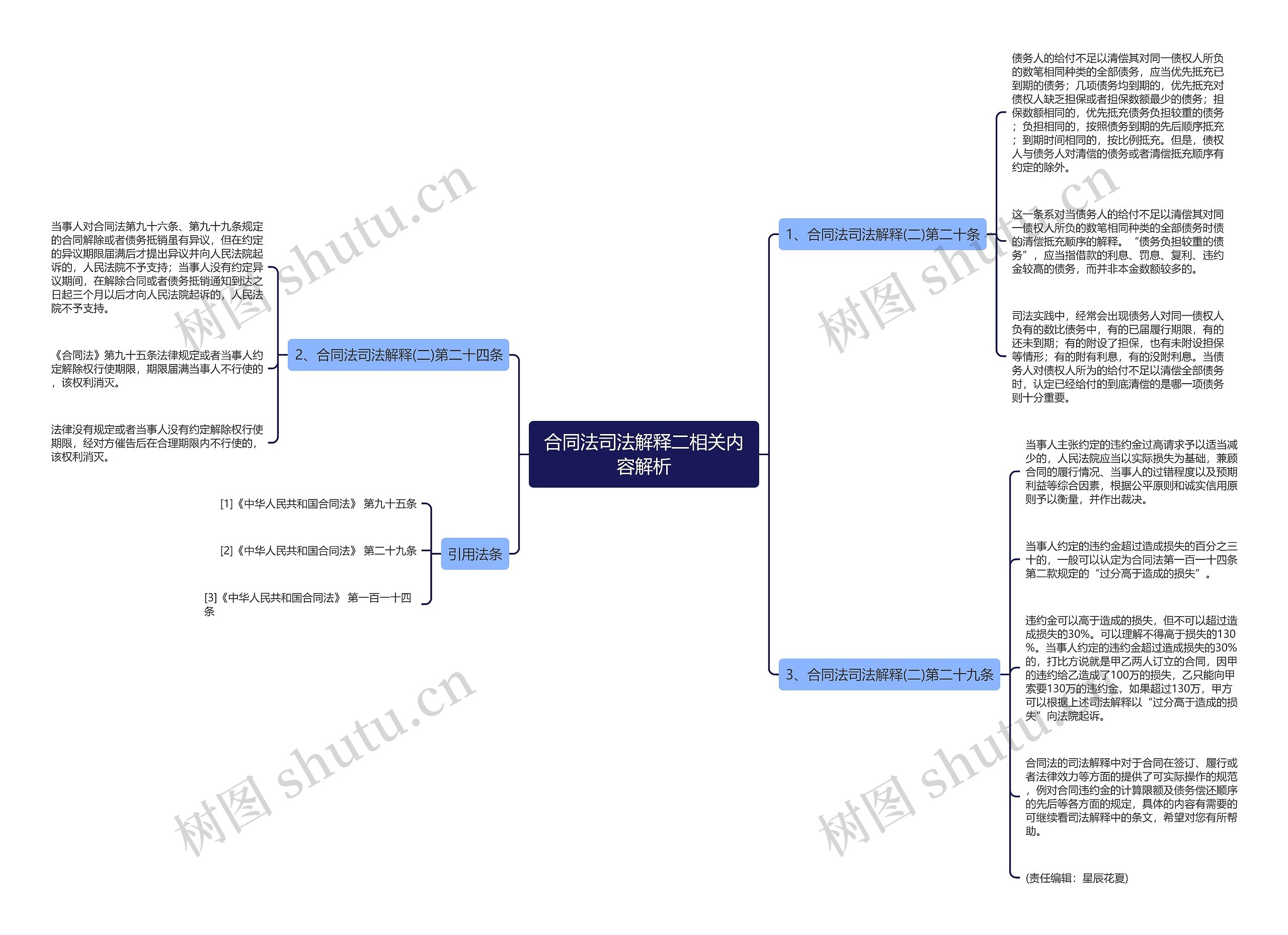 合同法司法解释二相关内容解析思维导图
