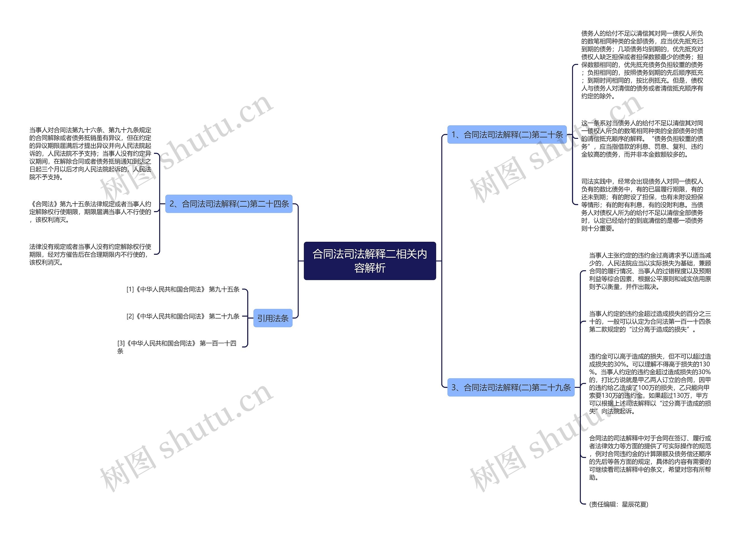 合同法司法解释二相关内容解析 合同法司法解释二相关内容解析