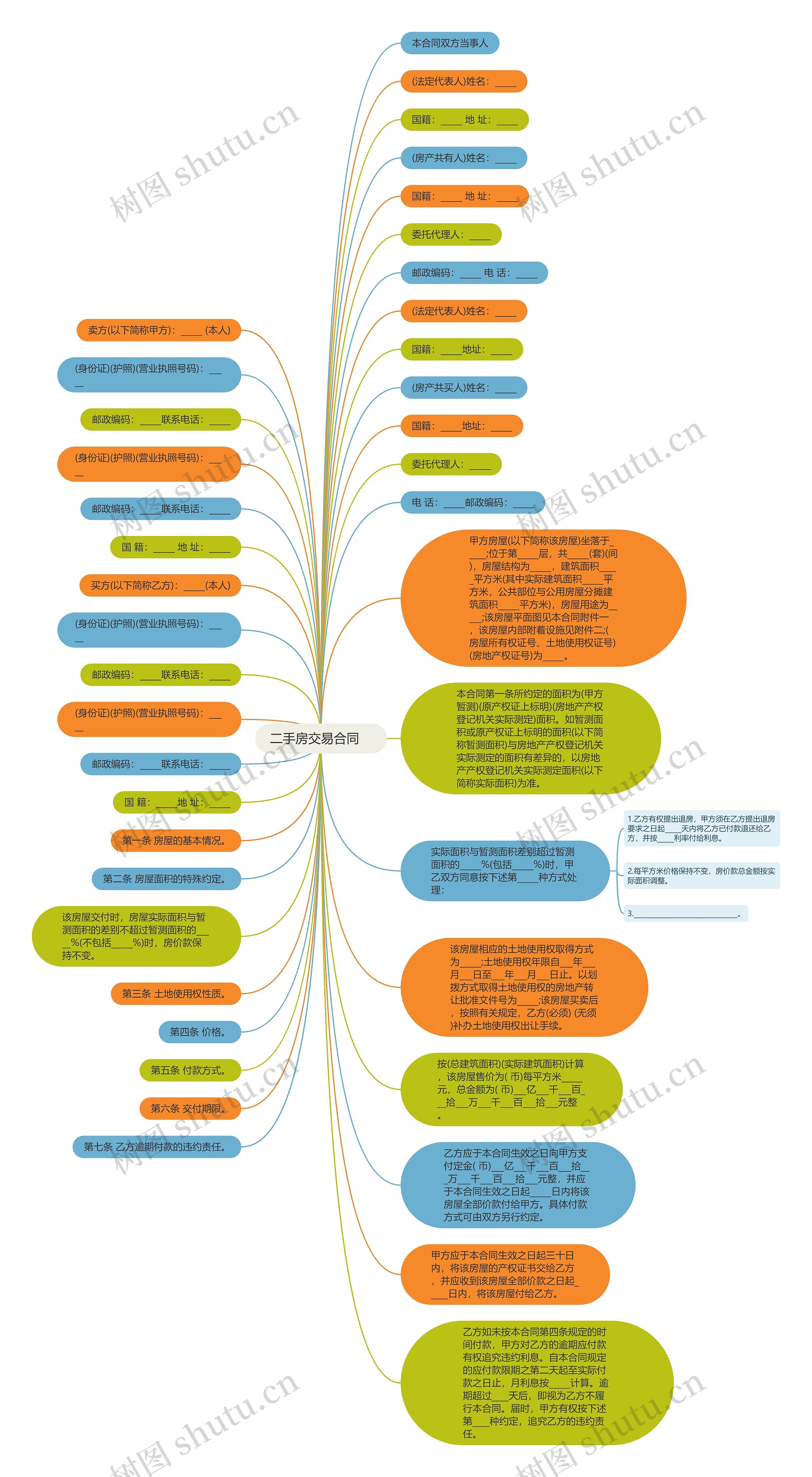 二手房交易合同　思维导图