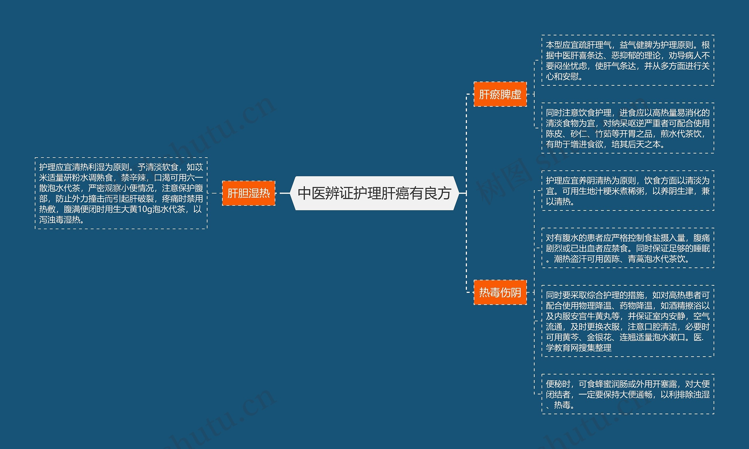 中医辨证护理肝癌有良方