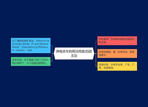 异被赤车的用法用量|功能主治