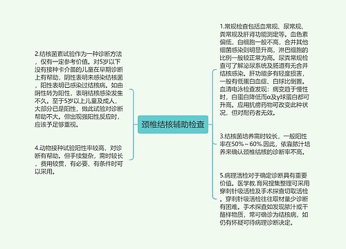 颈椎结核辅助检查