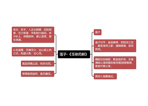 莲子-《玉楸药解》