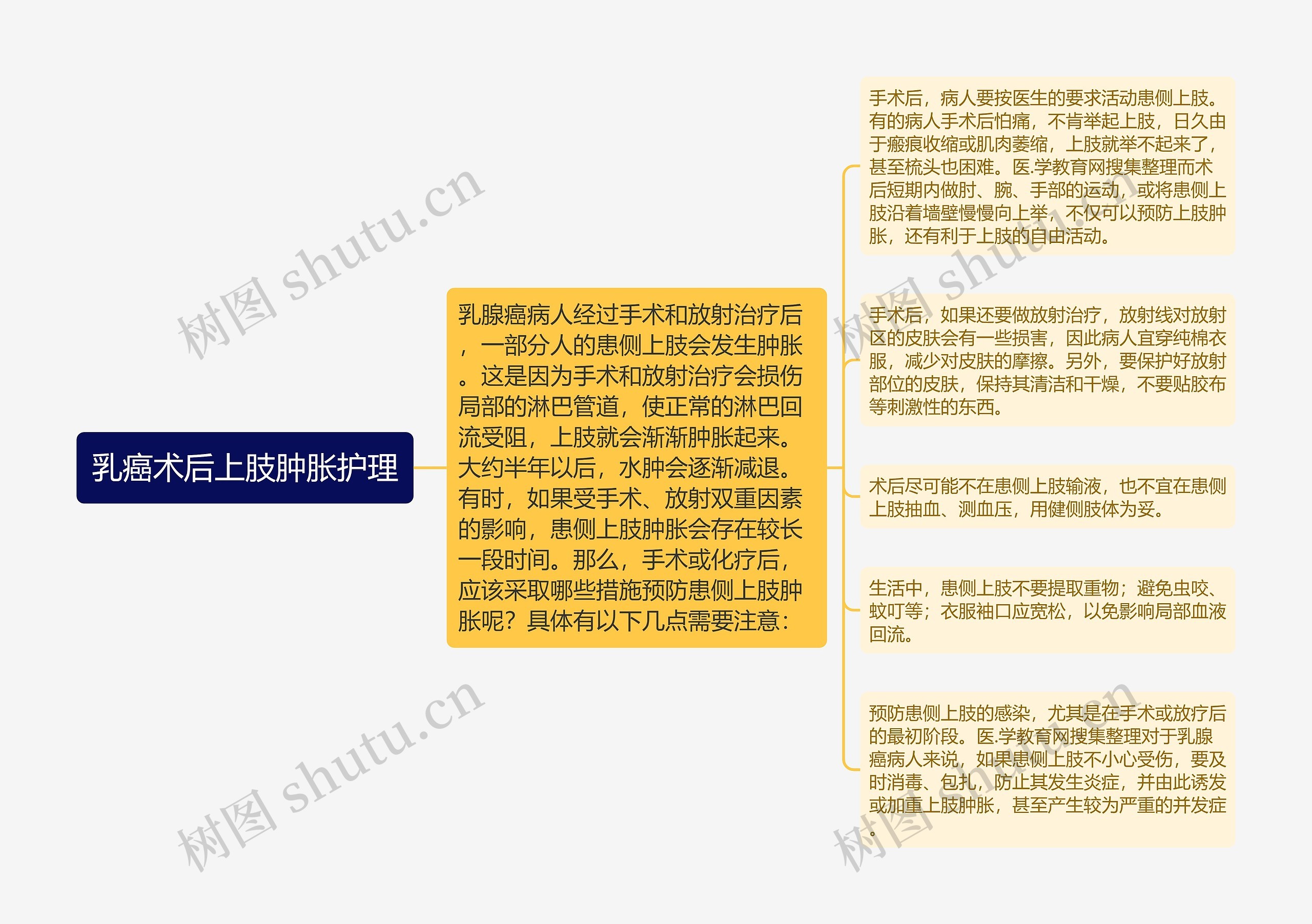 乳癌术后上肢肿胀护理 乳癌术后上肢肿胀护理