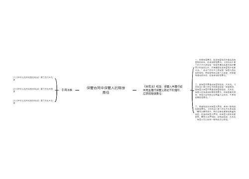 保管合同中保管人的赔偿责任