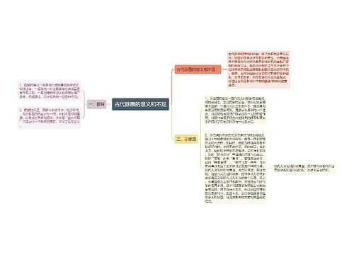 古代脉圈的意义和不足