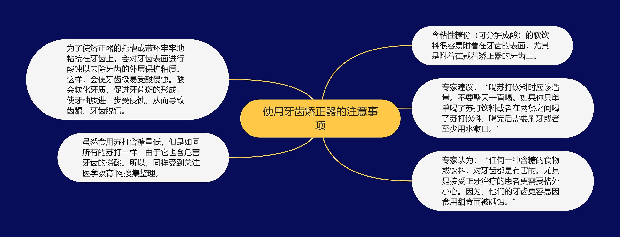 使用牙齿矫正器的注意事项 使用牙齿矫正器的注意事项