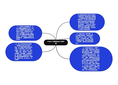 中老年人疑病症的心理护理