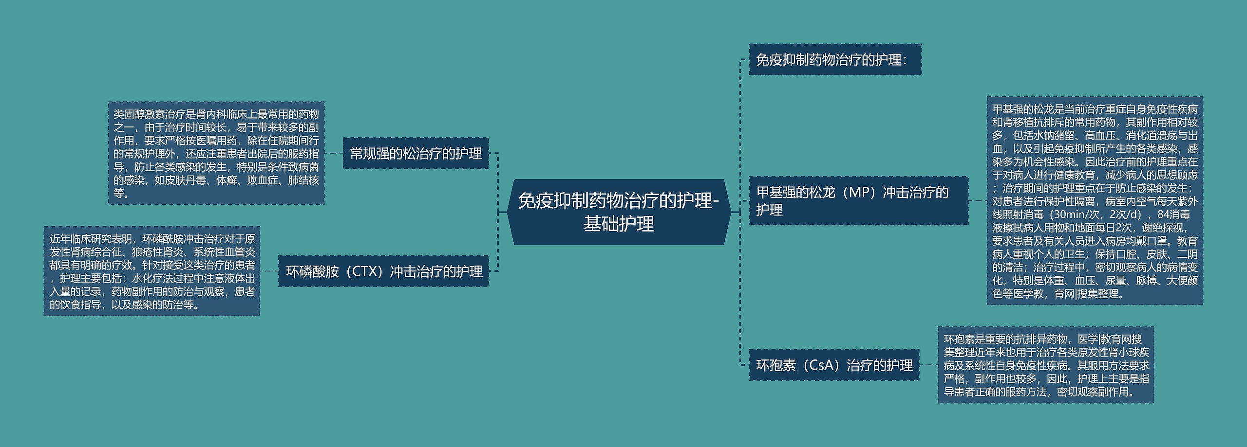 免疫抑制药物治疗的护理-基础护理