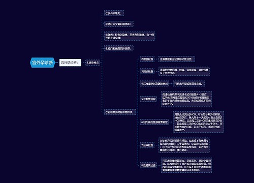 宫外孕诊断